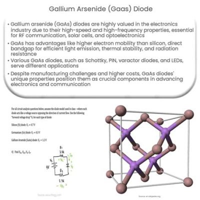  Gallium arsenide 반도체 소자의 미래: 고성능 및 고속 응용을 위한 최적의 재료인가?