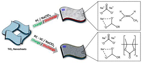  Vinylene Carbonate!  Essential for High-Performance Li-Ion Batteries and Electrolytes